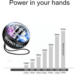 Wrist Gyro Ball