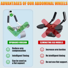 Elbow Support Rebound Abdominal Wheel